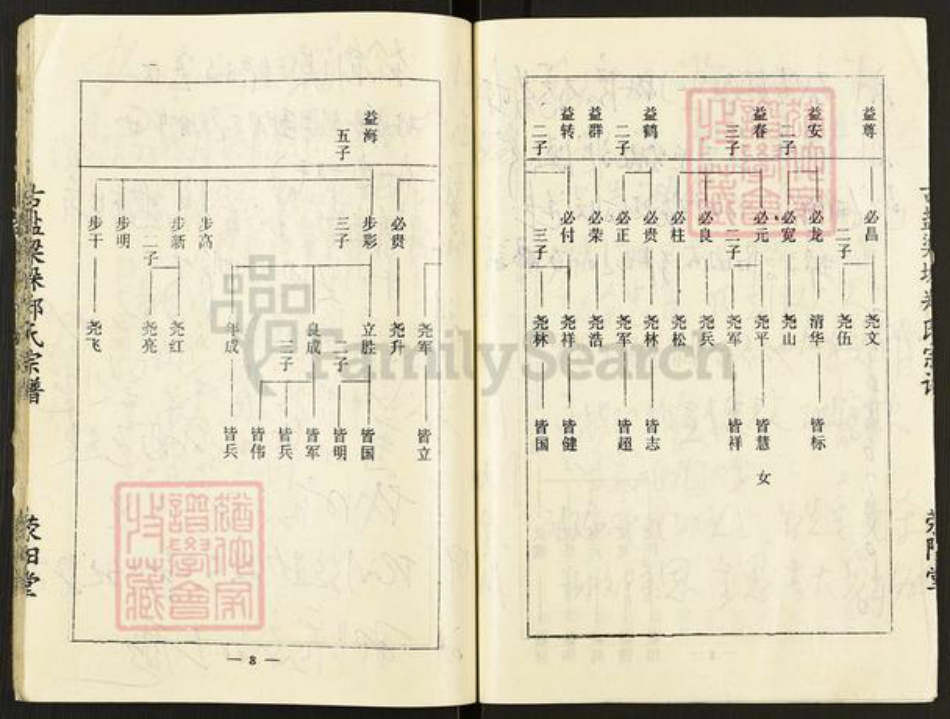 江苏省盐城市东台市梁垛镇郑氏荥阳堂族谱-古盐梁垛郑氏宗谱.pdf电子版插图3