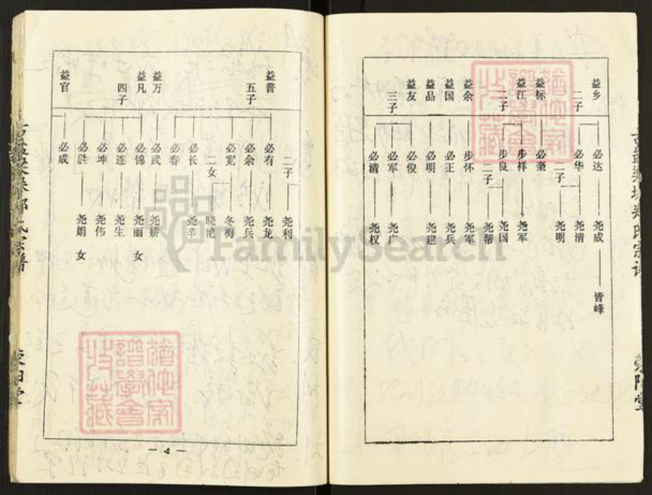 江苏省盐城市东台市梁垛镇郑氏荥阳堂族谱-古盐梁垛郑氏宗谱.pdf电子版插图4