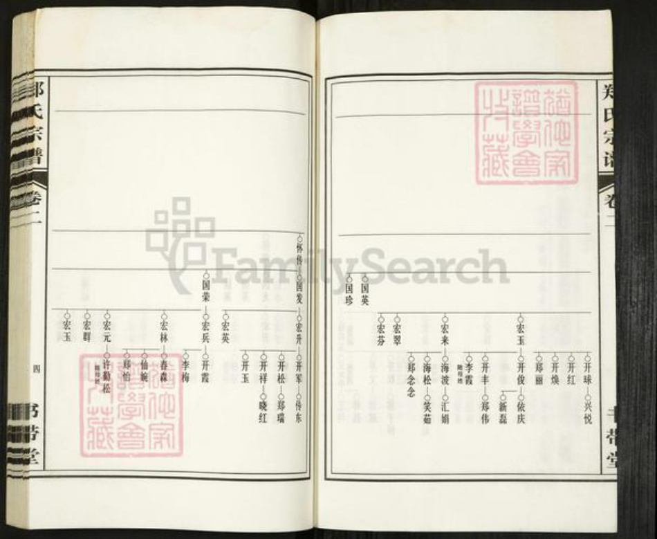 安徽省合肥市郑氏书带堂族谱-郑氏宗谱.pdf电子版插图4