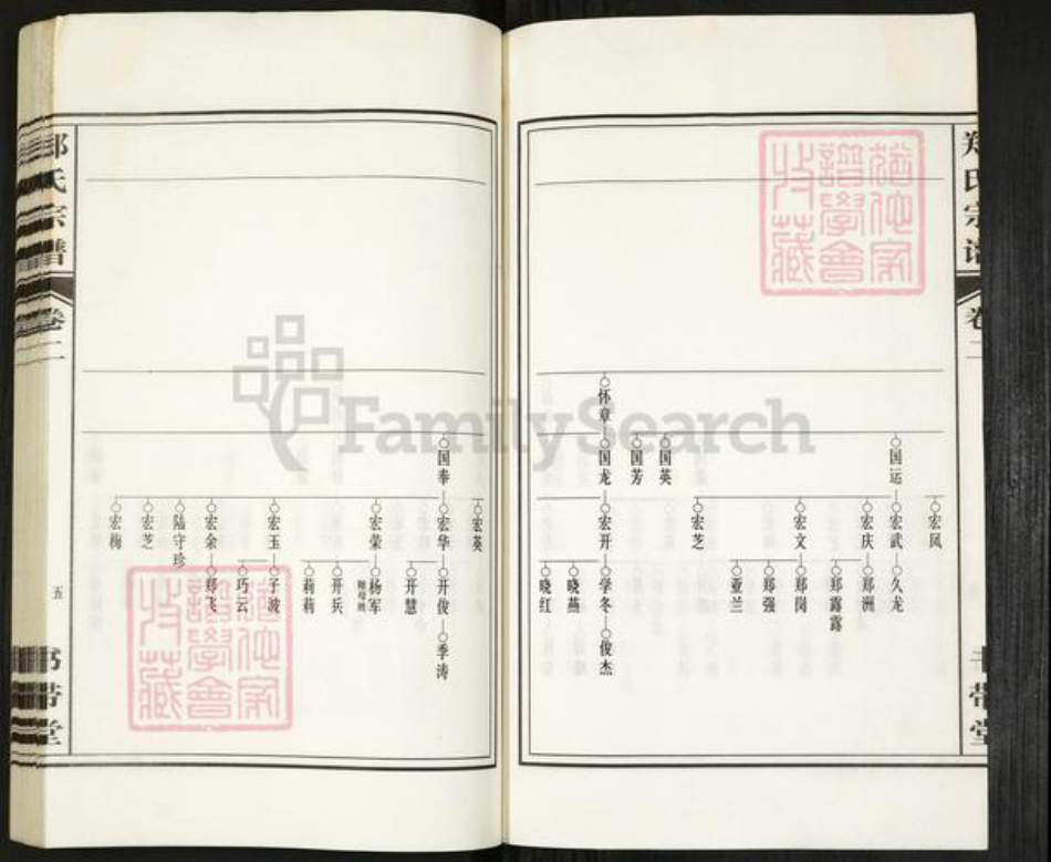 安徽省合肥市郑氏书带堂族谱-郑氏宗谱.pdf电子版插图5