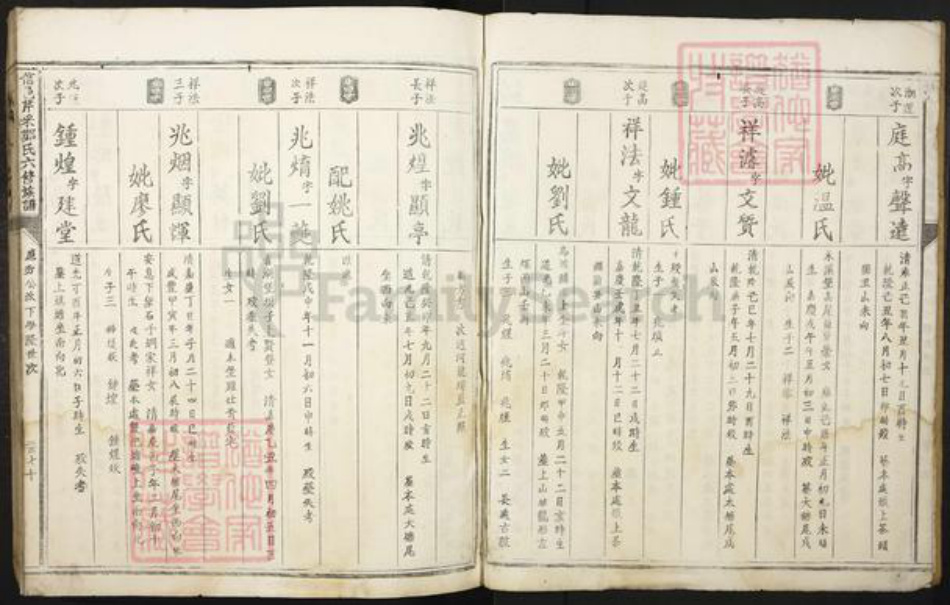 江西省赣州市信丰县郑氏荣阳堂族谱-信邑芹采郑氏六修族谱.pdf电子版插图4