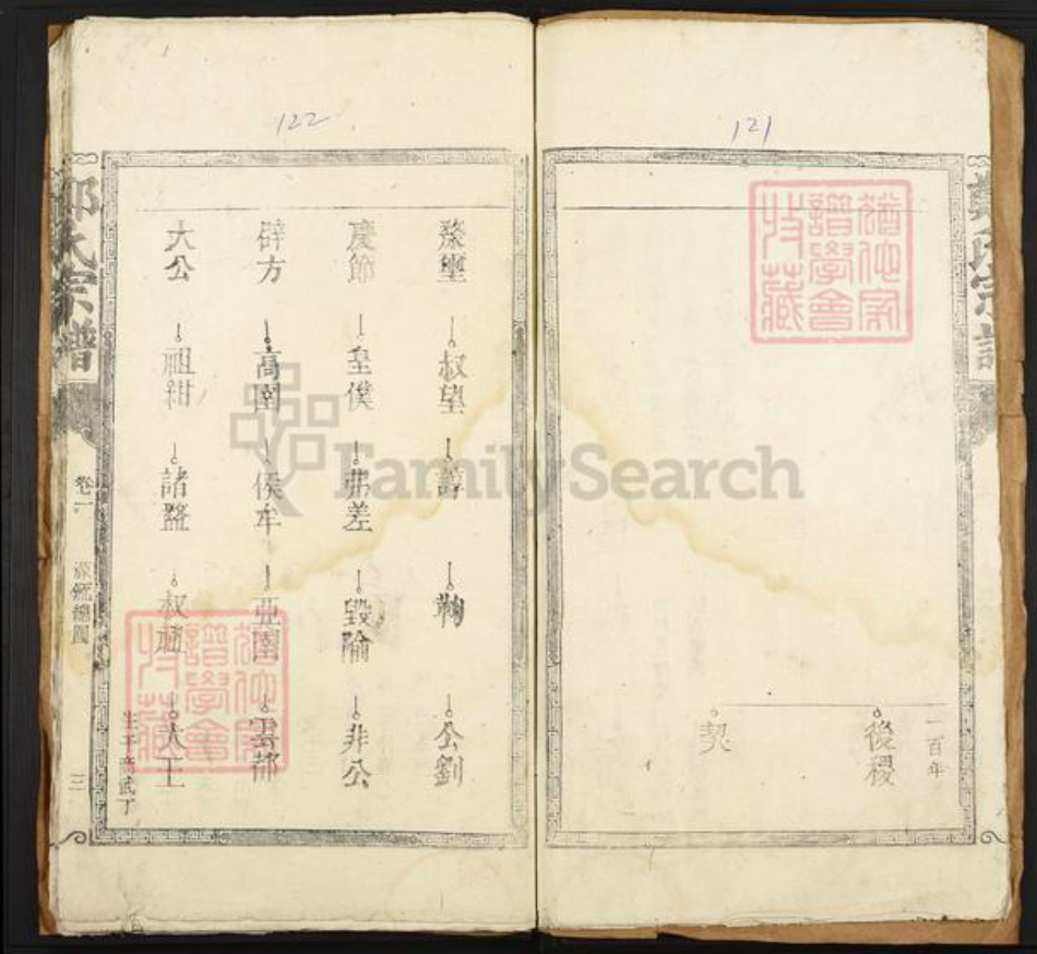 河南省新乡市获嘉县郑氏族谱-郑氏宗谱.pdf电子版插图3