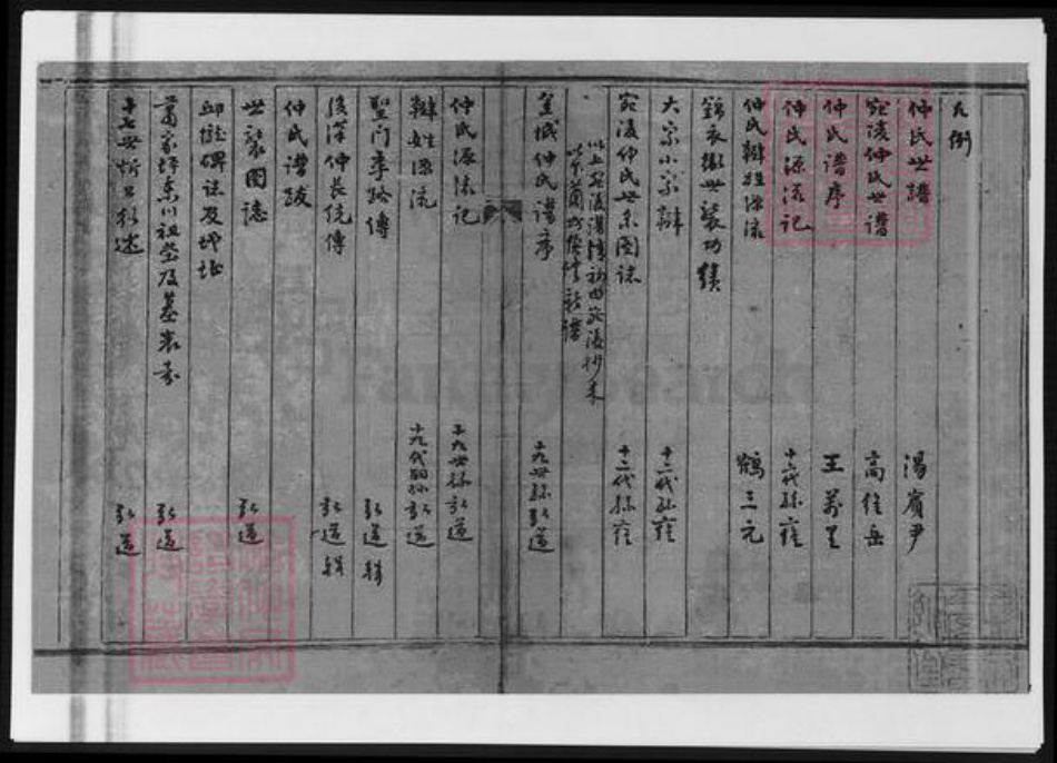 甘肃省兰州仲氏族谱-宛陵支脉.兰州仲氏敬修堂宗谱稿.pdf电子版插图2