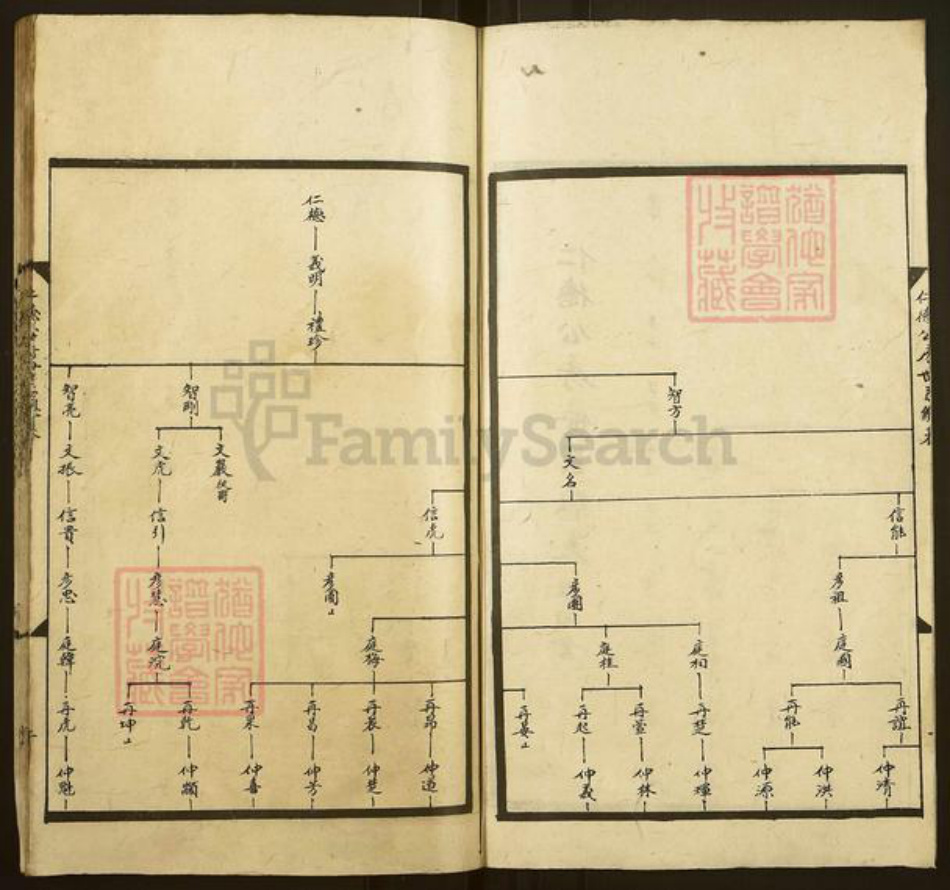湖南省邵阳市武冈市武冈周氏族谱-周氏合修族谱.pdf电子版插图2