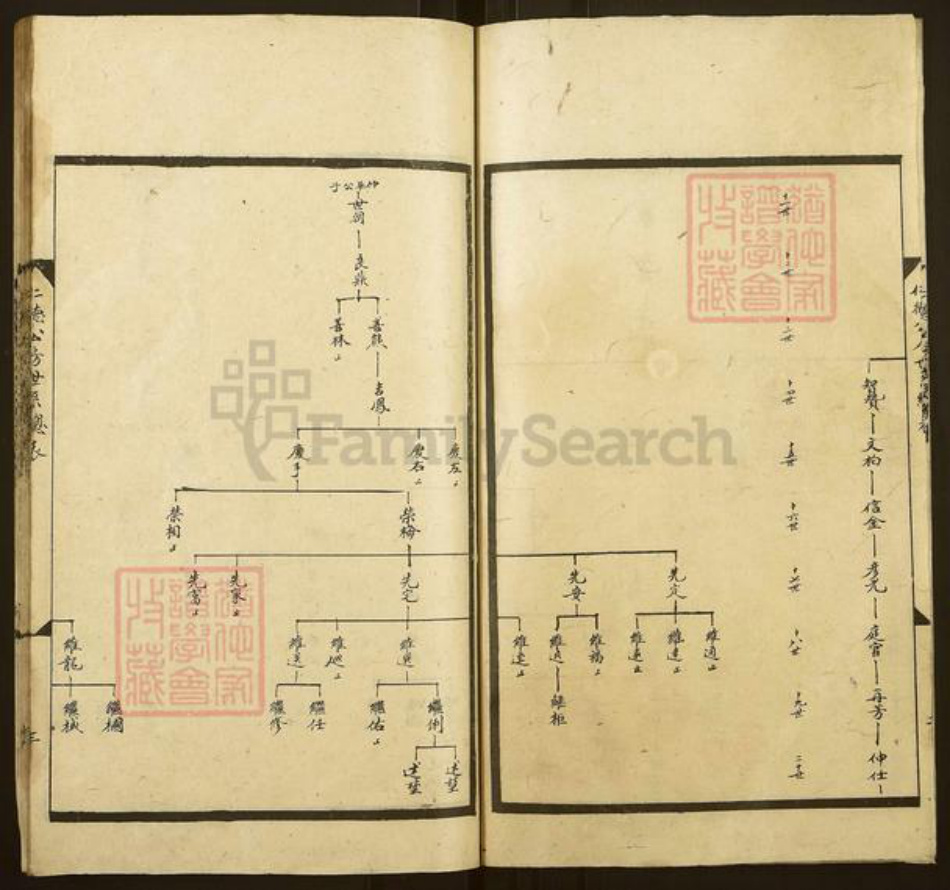 湖南省邵阳市武冈市武冈周氏族谱-周氏合修族谱.pdf电子版插图3