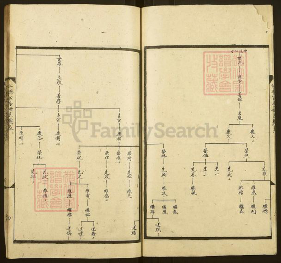 湖南省邵阳市武冈市武冈周氏族谱-周氏合修族谱.pdf电子版插图4