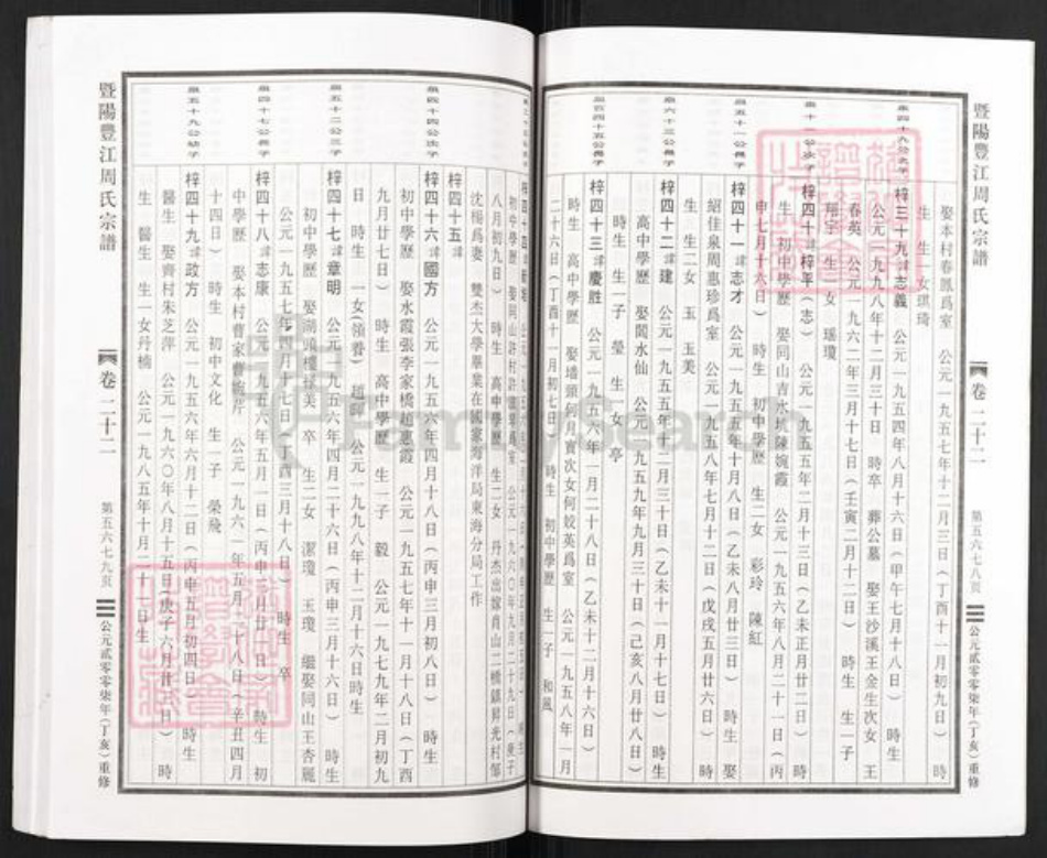 浙江省绍兴诸暨市暨阳街道周氏族谱-暨阳丰江周氏宗谱.pdf电子版插图5