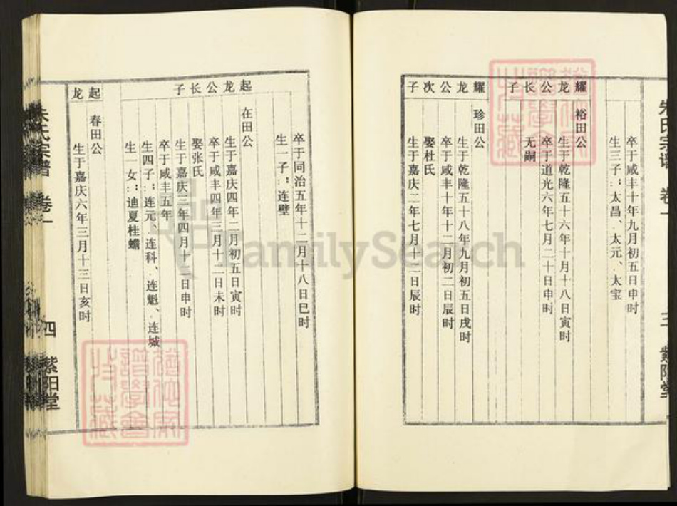 江苏省盐城市建湖县沿河镇朱氏紫阳堂族谱-朱氏宗谱.pdf电子版插图4