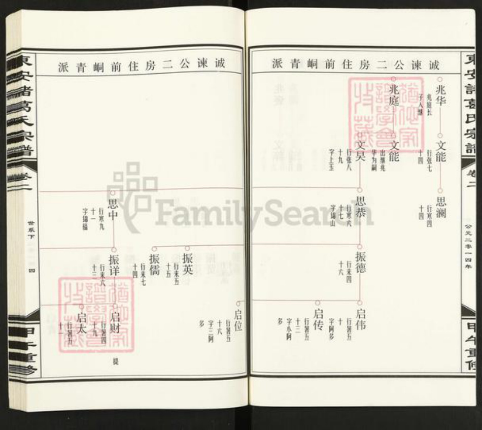 江苏省常州市武进县湟里镇诸葛氏族谱-东安诸葛氏宗谱.pdf电子版插图4