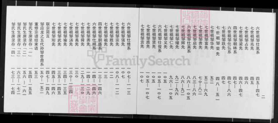 云南省昭通市威信县邹氏族谱-邹氏家谱(云南威信).pdf电子版插图5 云南省昭通市威信县邹氏族谱-邹氏家谱(云南威信).pdf电子版插图5