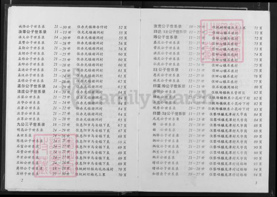 广东省河源市龙川县田心镇邹氏族谱-邹氏族谱.pdf电子版插图5