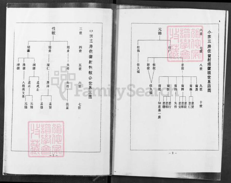 湖南省怀化市溆浦县龙潭镇邹氏族谱-性敏祖支谱.pdf电子版插图1 湖南省怀化市溆浦县龙潭镇邹氏族谱-性敏祖支谱.pdf电子版插图1