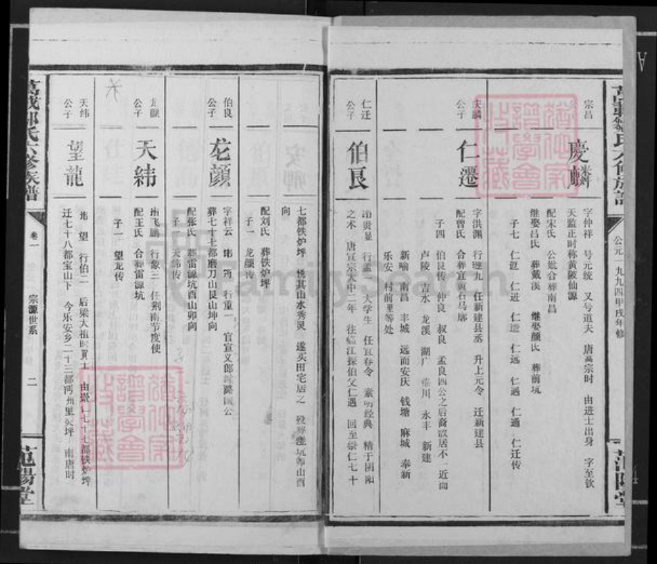 江西省宜春市万载县邹氏范阳堂族谱-万载邹氏六修族谱.pdf电子版插图2 江西省宜春市万载县邹氏范阳堂族谱-万载邹氏六修族谱.pdf电子版插图2