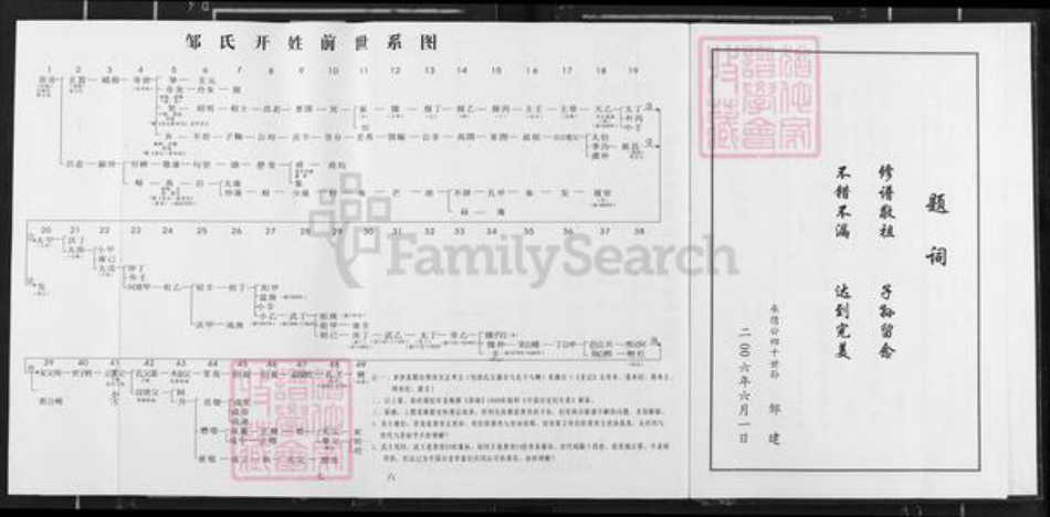 江西省吉安市安福县寮塘乡邹氏族谱-邹氏族谱.pdf电子版插图5 江西省吉安市安福县寮塘乡邹氏族谱-邹氏族谱.pdf电子版插图5