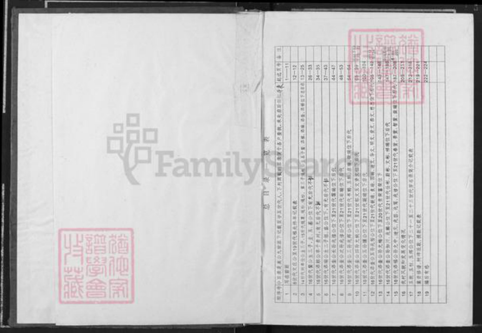 江西省吉安市安福县严田镇邹氏族谱-彻源邹氏支谱.pdf电子版插图1 江西省吉安市安福县严田镇邹氏族谱-彻源邹氏支谱.pdf电子版插图1