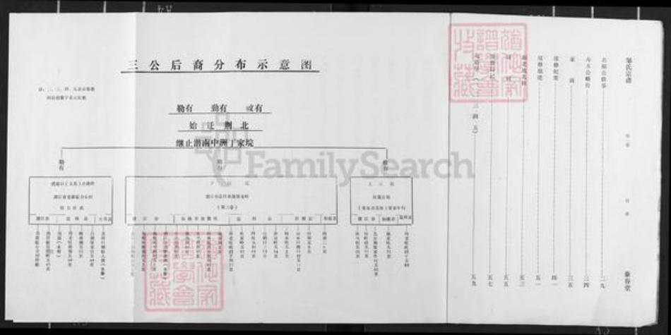 湖北省仙桃市邹氏黍春堂族谱-邹氏宗谱.pdf电子版插图2