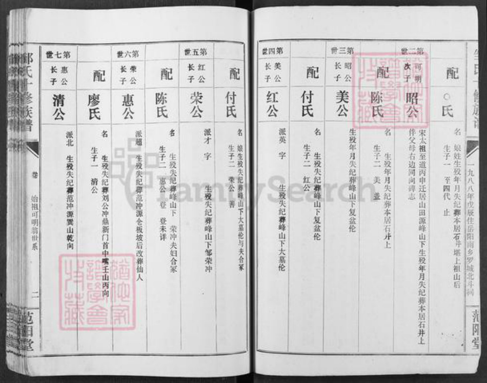 湖南省岳阳市邹氏范阳堂族谱-邹氏族谱.pdf电子版插图3