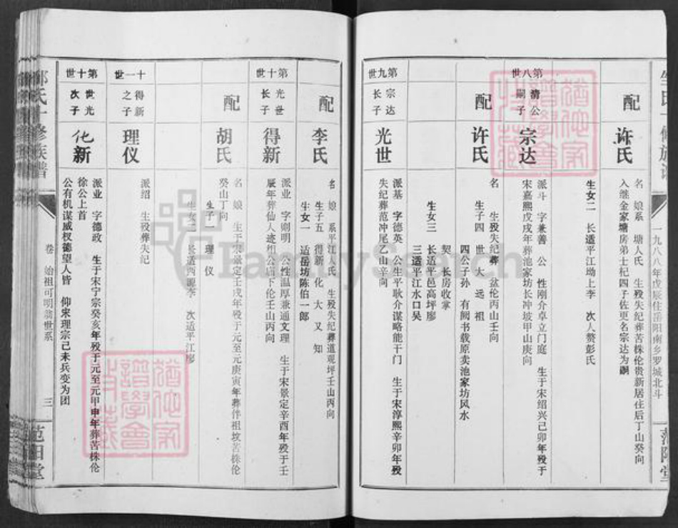 湖南省岳阳市邹氏范阳堂族谱-邹氏族谱.pdf电子版插图4