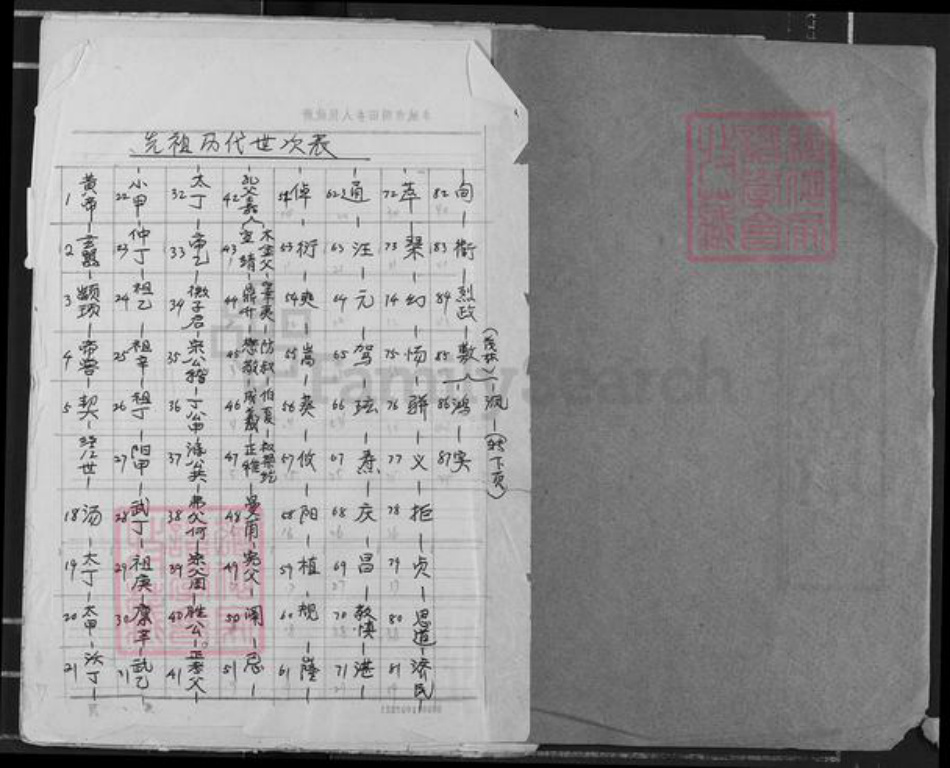 山东省济宁市兖州区邹氏东鲁堂族谱-邹氏宗谱.pdf电子版插图1