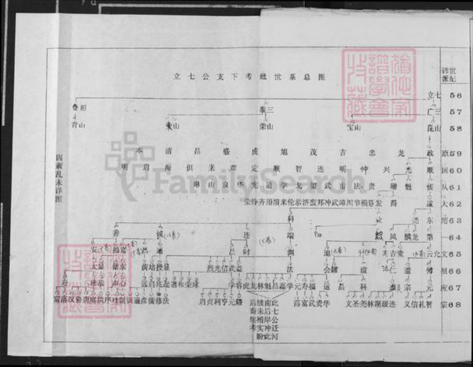 湖北省黄冈市罗田县邹氏东鲁堂族谱-邹氏宗谱.pdf电子版插图1