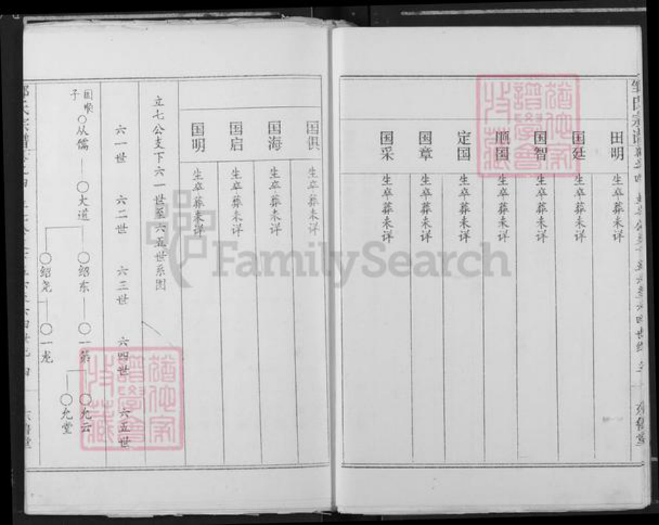 湖北省黄冈市罗田县邹氏东鲁堂族谱-邹氏宗谱.pdf电子版插图5