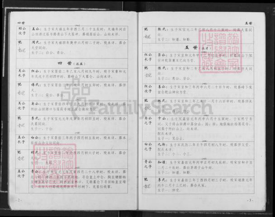 湖南省岳阳市邹氏族谱-中华邹氏族谱.pdf电子版插图2