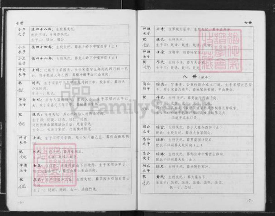 湖南省岳阳市邹氏族谱-中华邹氏族谱.pdf电子版插图4