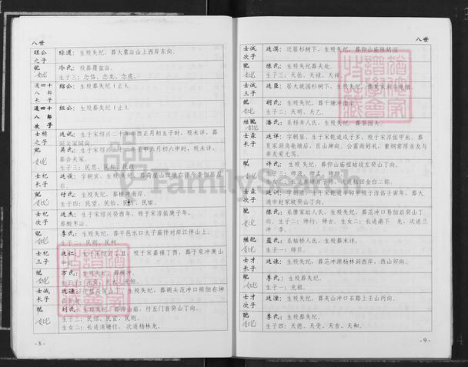 湖南省岳阳市邹氏族谱-中华邹氏族谱.pdf电子版插图5