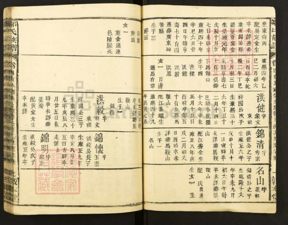 福建省龙岩市连城县四堡乡邹氏敦本堂族谱-范阳邹氏族谱.pdf电子版插图2