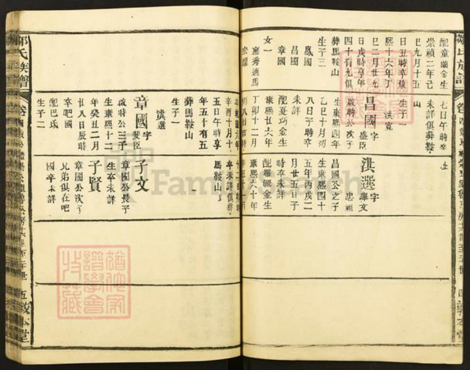 福建省龙岩市连城县四堡乡邹氏敦本堂族谱-范阳邹氏族谱.pdf电子版插图5