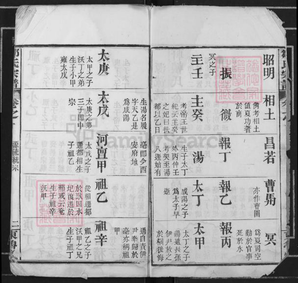 江西省抚州市崇仁县邹氏东鲁堂族谱-邹氏宗谱.pdf电子版插图2