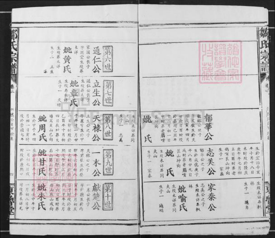 湖北省咸宁市咸安区大幕乡邹氏东鲁堂族谱-邹氏宗谱.pdf电子版插图4 湖北省咸宁市咸安区大幕乡邹氏东鲁堂族谱-邹氏宗谱.pdf电子版插图4