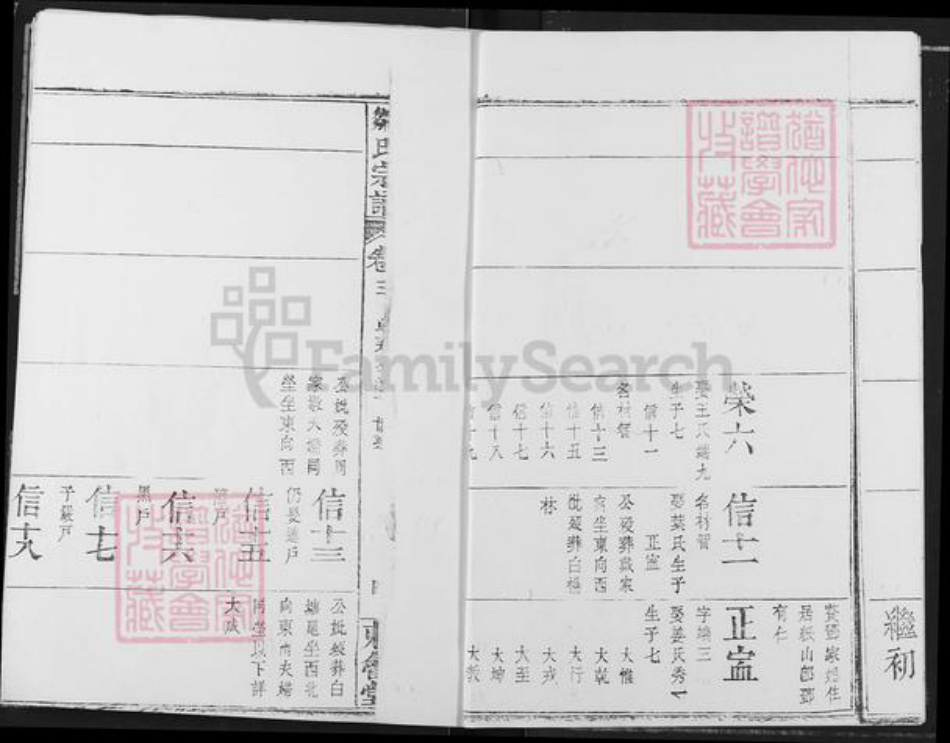 湖北省黄冈市英山县邹氏东鲁堂族谱-湖北英山县雷家店大文冲张家山永富庄伯法支系.pdf电子版插图4