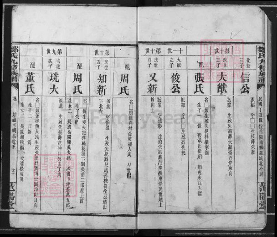 湖南省岳阳市汨罗市汨罗镇邹氏范阳堂族谱-邹氏九修族谱.pdf电子版插图5