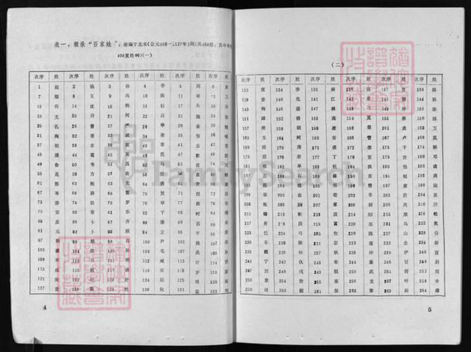 广东省揭西县龙川县五华县梧州广西昭平钟山贺县邹氏族谱-邹氏族谱 [不分卷].pdf电子版插图5
