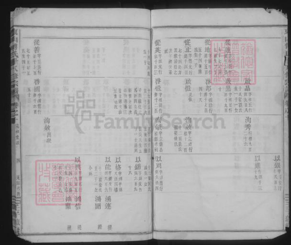 浙江省金华市傅氏族谱-东山傅氏十八修宗谱.pdf电子版插图4