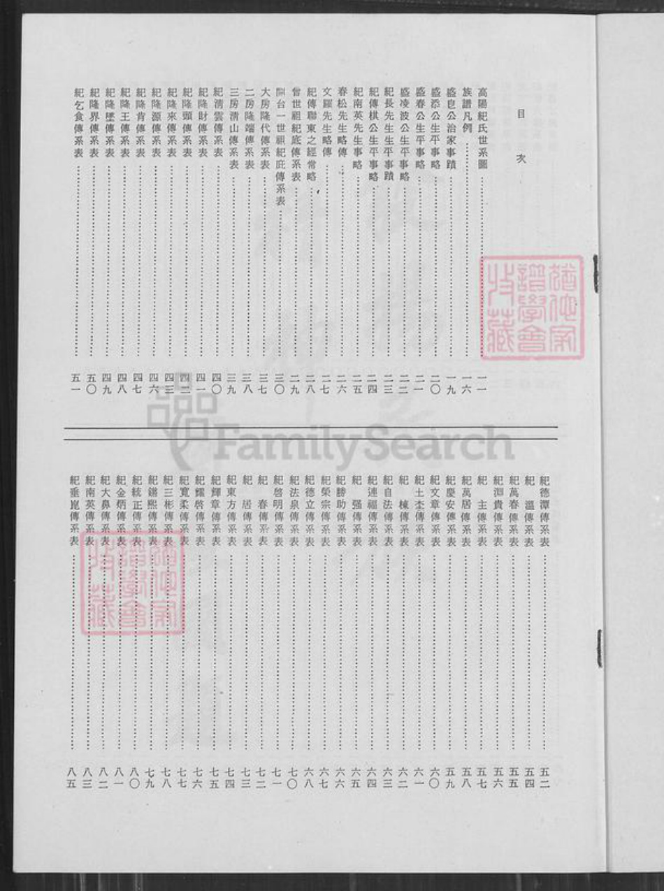 河南省安阳市林县纪氏族谱-高阳纪氏族谱.pdf电子版插图1 河南省安阳市林县纪氏族谱-高阳纪氏族谱.pdf电子版插图1