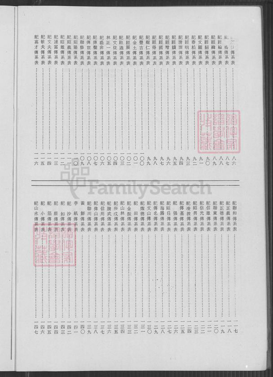 河南省安阳市林县纪氏族谱-高阳纪氏族谱.pdf电子版插图2 河南省安阳市林县纪氏族谱-高阳纪氏族谱.pdf电子版插图2