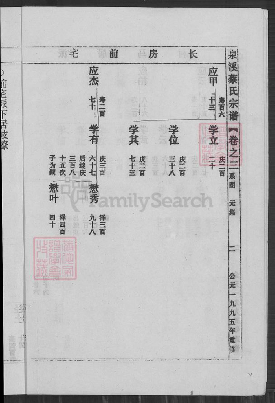 浙江省金华市武义县浙江省金华市武义县泉溪镇蔡氏族谱-泉溪蔡氏宗谱.pdf电子版插图3