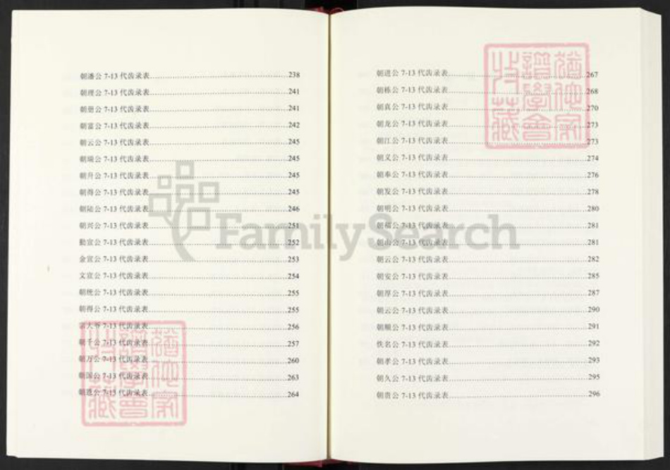 四川省绵阳市安县四川省广安市岳池县贺;贺氏儒宗堂族谱-贺氏家谱.三禄篇.pdf电子版插图5 四川省绵阳市安县四川省广安市岳池县贺;贺氏儒宗堂族谱-贺氏家谱.三禄篇.pdf电子版插图5