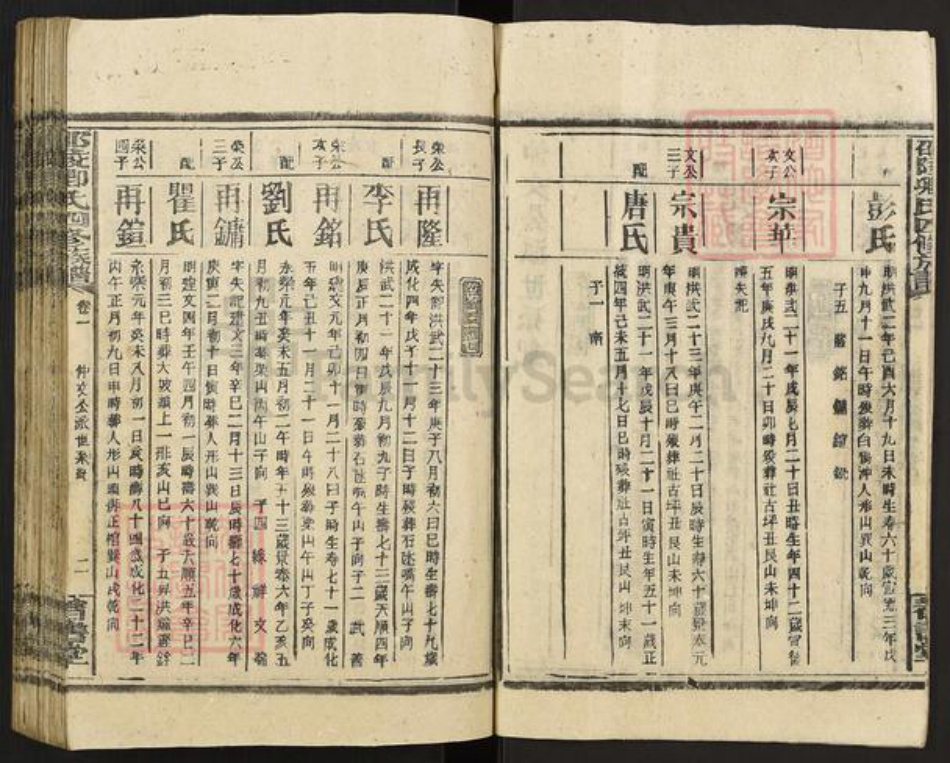 湖南省邵阳市卿氏耆书堂族谱-邵陵卿氏四修族谱.pdf电子版插图4