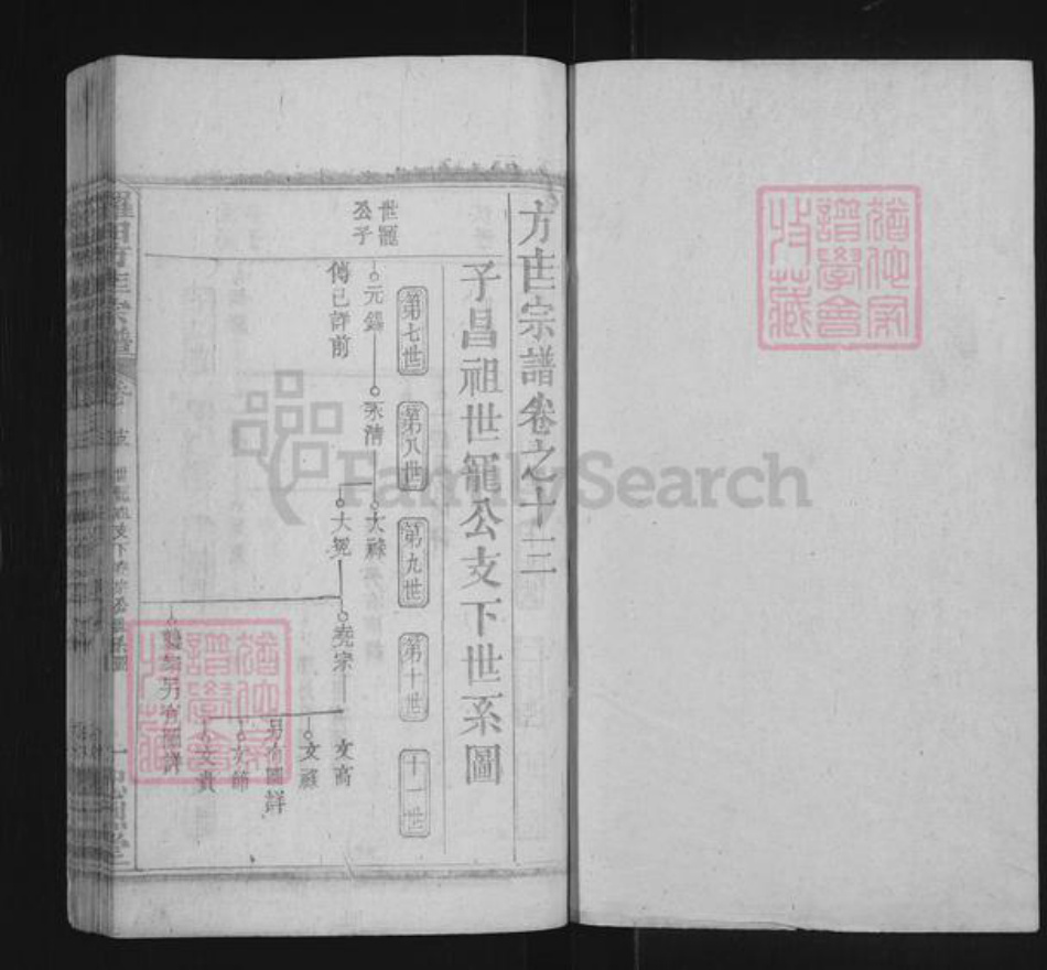 湖北省黄冈市罗田县方氏忠烈堂族谱-罗田方匡宗谱.pdf电子版插图1 湖北省黄冈市罗田县方氏忠烈堂族谱-罗田方匡宗谱.pdf电子版插图1