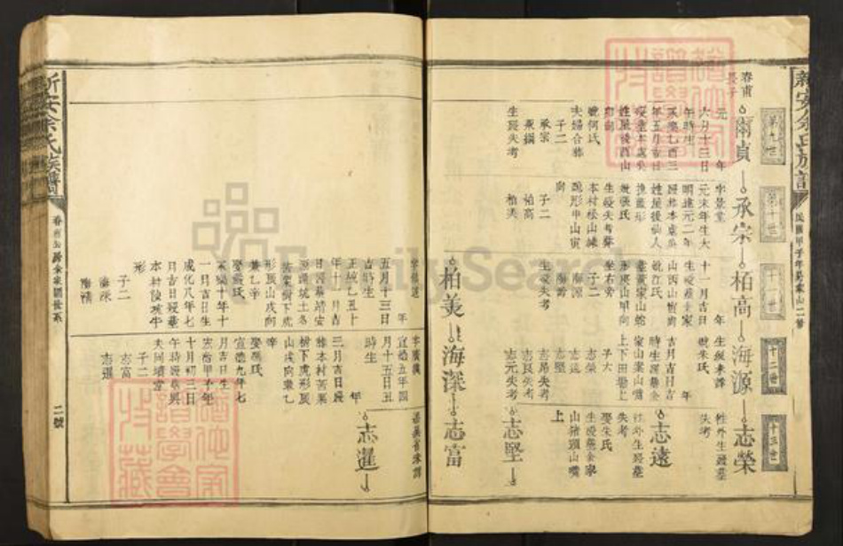 江西省抚州市广昌县余氏族谱-新安余氏族谱.pdf电子版插图2 江西省抚州市广昌县余氏族谱-新安余氏族谱.pdf电子版插图2