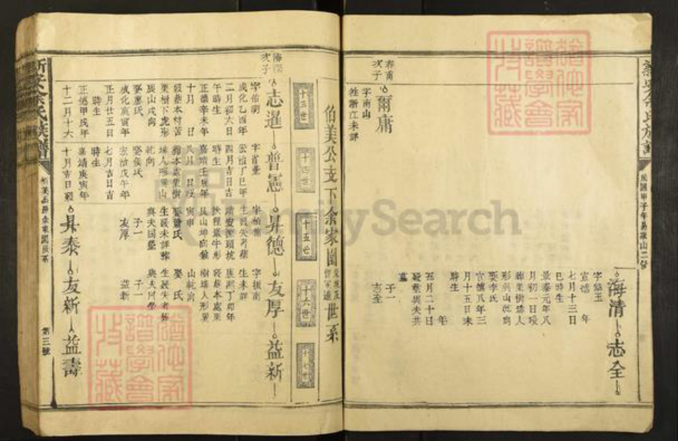 江西省抚州市广昌县余氏族谱-新安余氏族谱.pdf电子版插图3 江西省抚州市广昌县余氏族谱-新安余氏族谱.pdf电子版插图3