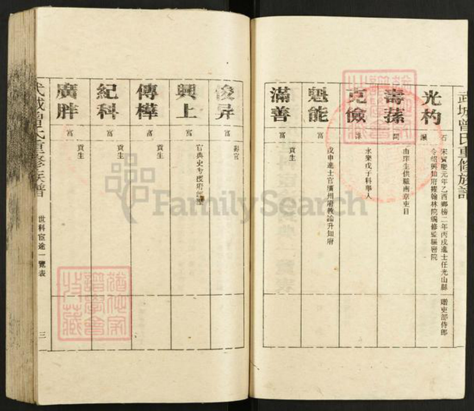 湖南省郴州市永兴县曾氏族谱-武城曾氏重修族谱.pdf电子版插图3 湖南省郴州市永兴县曾氏族谱-武城曾氏重修族谱.pdf电子版插图3