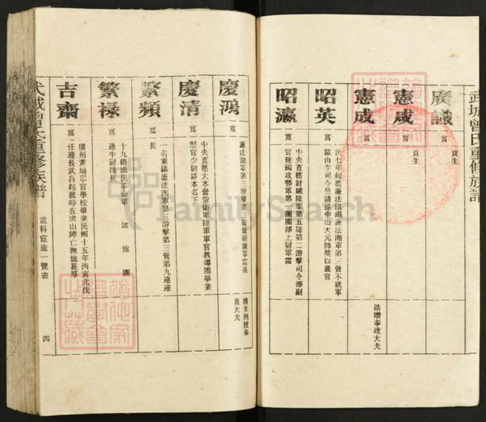 湖南省郴州市永兴县曾氏族谱-武城曾氏重修族谱.pdf电子版插图4 湖南省郴州市永兴县曾氏族谱-武城曾氏重修族谱.pdf电子版插图4