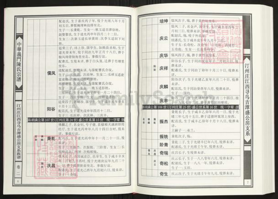 江西省赣州市寻乌县陈氏族谱-中华义门陈氏宗谱汀州庄江西寻乌吉潭盛公房支系族谱.pdf电子版插图4