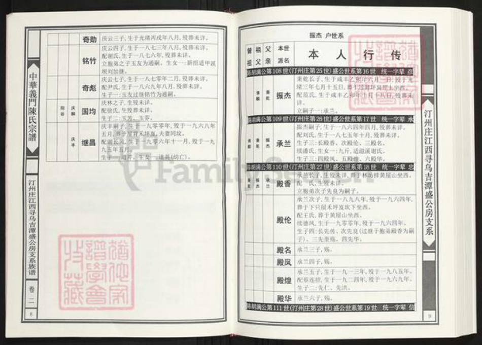 江西省赣州市寻乌县陈氏族谱-中华义门陈氏宗谱汀州庄江西寻乌吉潭盛公房支系族谱.pdf电子版插图5