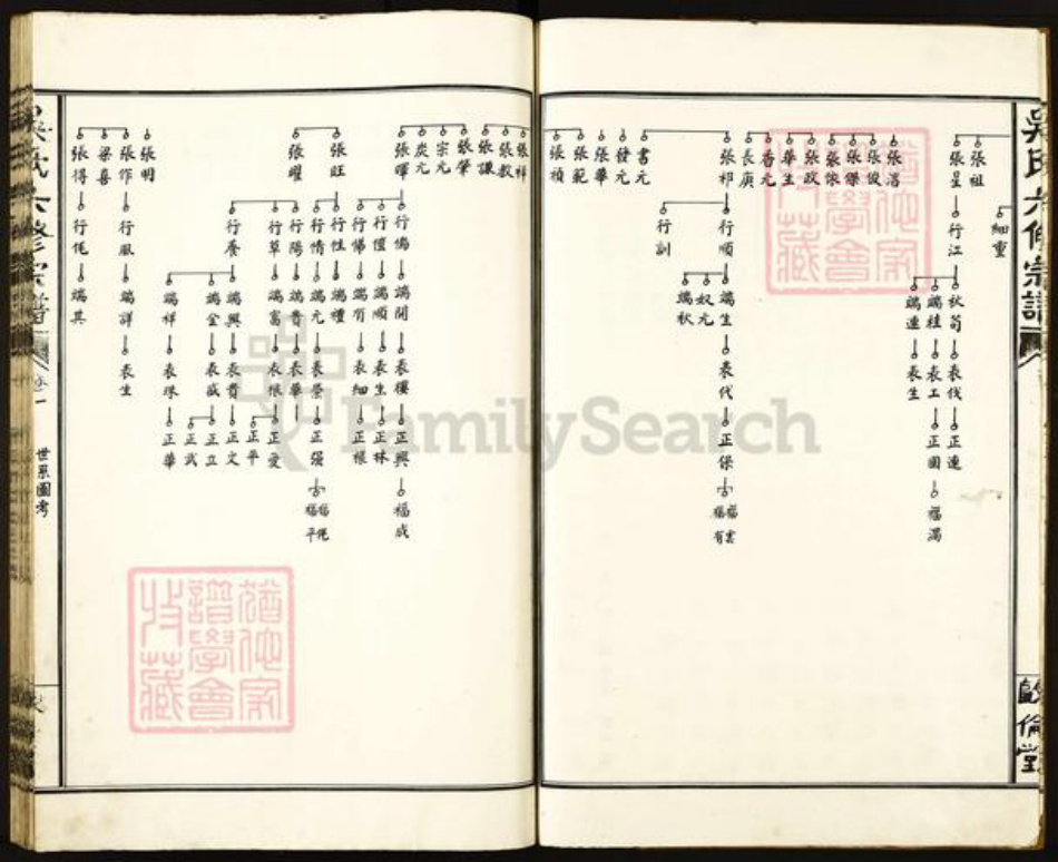 江西省宜春市丰城市吴氏族谱-吴氏六修宗谱.pdf电子版插图3 江西省宜春市丰城市吴氏族谱-吴氏六修宗谱.pdf电子版插图3