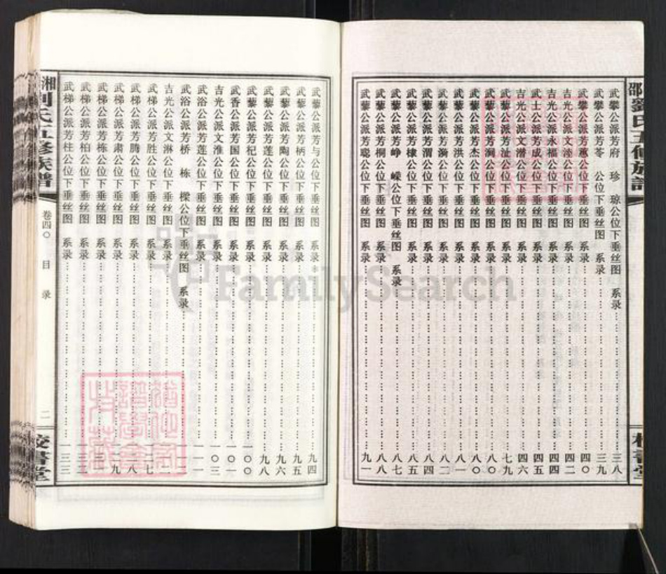 湖南省湘潭市湘乡市毛田镇刘氏校书堂族谱-湘邵刘氏五修族谱.pdf电子版插图2 湖南省湘潭市湘乡市毛田镇刘氏校书堂族谱-湘邵刘氏五修族谱.pdf电子版插图2